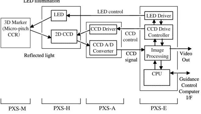 Fig. 3-8  Schematic diagram of PXS 