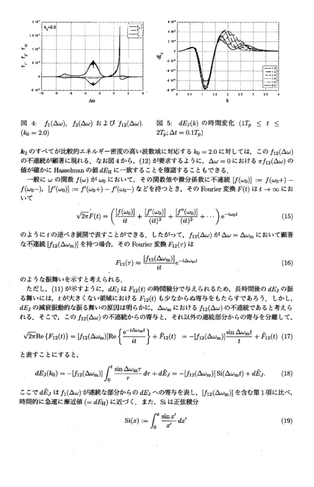 図 4: f_{1}( $\Delta \omega$) , f_{2}( $\Delta \omega$) および五2( $\Delta \omega$) . 図 5: dE\mathrm{j}(k) の時間変化 (1T_{p} \leq  t \leq