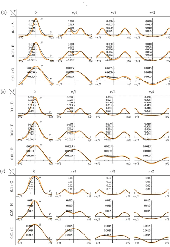 FIGURE 4. Sequence of wave cross sections of direct solutions (thin lines) and KP solution genus‐2 (thick lines)