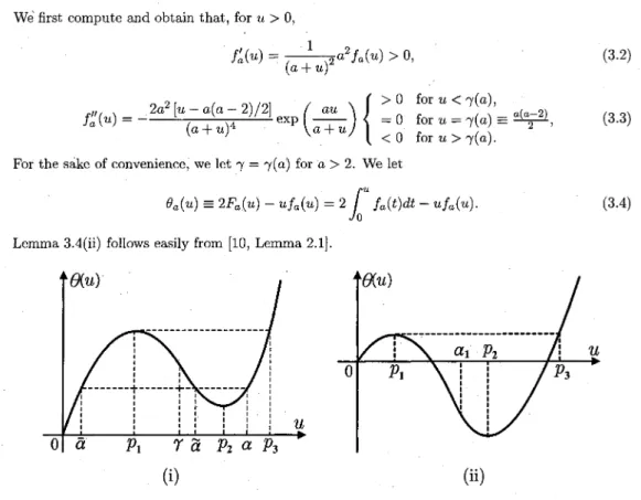 Figure 3.2: Graphs of $\theta$_{a}(u) on [0, \infty). (i) $\theta$_{a}(p_{2}(a))\geq 0 