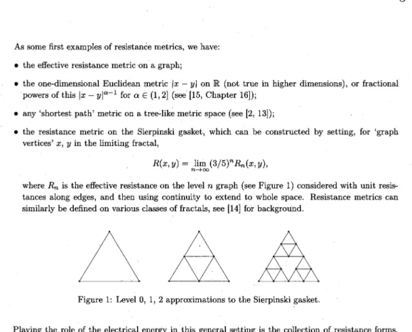 Figure 1: Level 0 , 1, 2 approximations to the Sierpinski gasket.