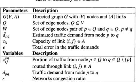 Table 1: Summary of Notations