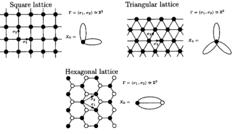 Figure 1: Crystal lattices