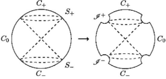 FIGURE 1. A schematic view of the blow‐up. The lapse function s increases along \mathcal{I}^{+} towards C_{+} 