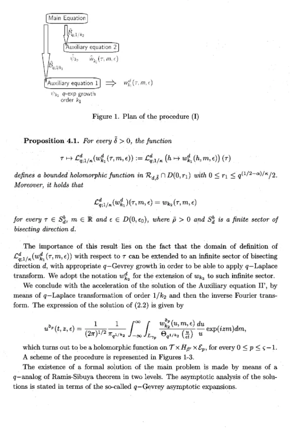Figure 1. Plan of the procedure (I)