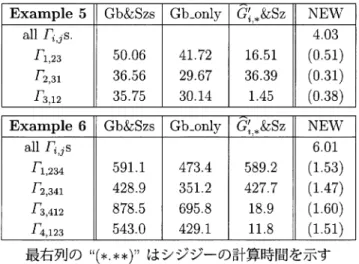 Table I: 実験例5と実験例6に対する計測時間 (msec)