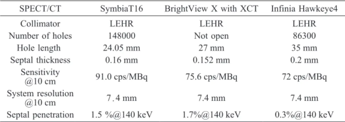 Table Collimator information