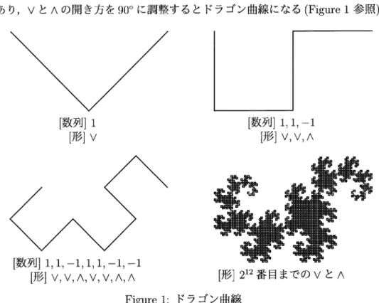 Figure 1: ドラゴン曲線
