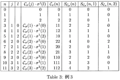Table 3:  $\theta$\rfloor 3