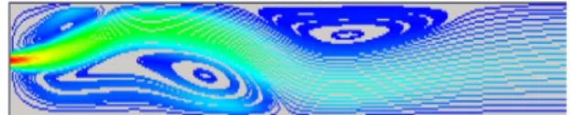 Figure 1: Steady state solution for flow in a sudden expansion with a 1 : 6 expansion at Re=133.3 