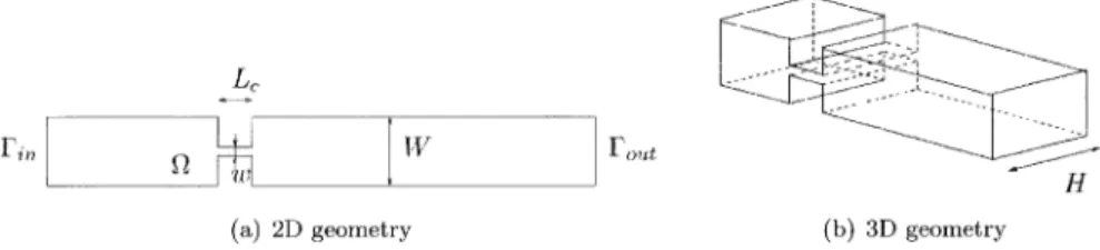 Figure 4: (a) 2\mathrm{D} and (b) 3\mathrm{D} contraction‐expansion channel. The 2\mathrm{D} channel in (a) is the
