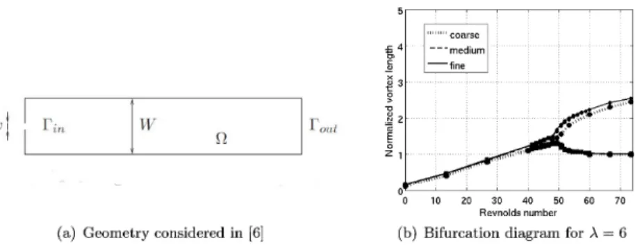 Figure 7: (a) Computational geometry considered in [6] and (b) a convergence study for the