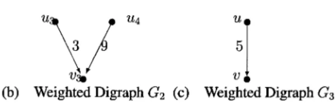 Figure 2. Weighted digraphs G_{2} and G_{3}.