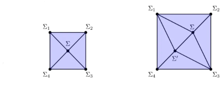 Figure 3: Some boundings for  $\gamma$