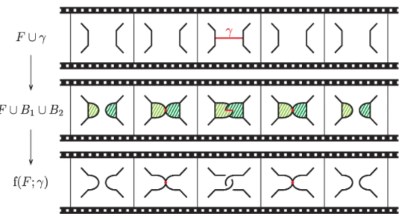 Figure 6 shows a local model of a finger move along  $\gamma$ , where two 1‐handles attached to  F\cup T whose cores are $\gamma$_{1} and $\gamma$_{2} are omitted for simplicity.