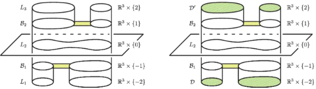 Figure 8: The realizing surface F(L_{1^{-}}^{B}3L_{2^{-}}^{B}SL_{3})_{[-2,2]} , and the closed realizing surface \overline{F}(L_{1}\rightarrow^{B}L_{2^{-}}^{B}3 L_{3})_{[-2,2]}