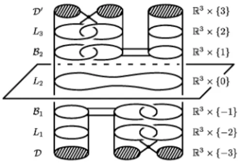 Figure 9: The closed realizing surface \overline{F}(L_{1^{-3L_{2}-3L_{3})_{[-3,3]}^{\times}}}^{B\mathcal{B}}