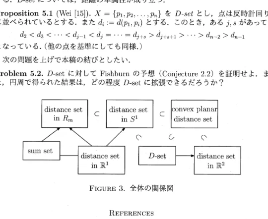 FIGURE 3. 全体の関係図