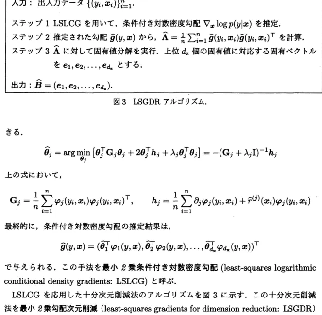 図 3LSGDR アルゴリズム．