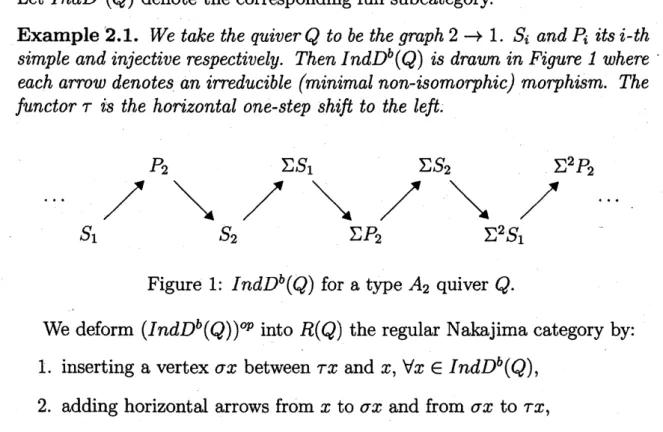 Figure 1: $IndD^{b}(Q)$ for a type $A_{2}$ quiver $Q.$