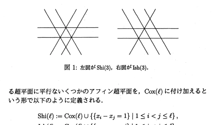 図 1: 左図が Shi(3), 右図が kh(3).