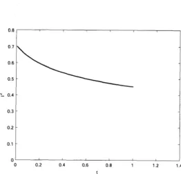 Figure 1. Convergence rate of the scheme Figure 2. The dissipation property of the (2.4) for $(4.1\rangle$ 