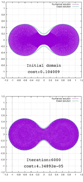 図 1: $\alpha=3,$ $c=0.625$ で反復園数 $0$ 回，4000 図 2: $\alpha=3,$ $c=0.625$ で反復回数 $0$ 回， 6000