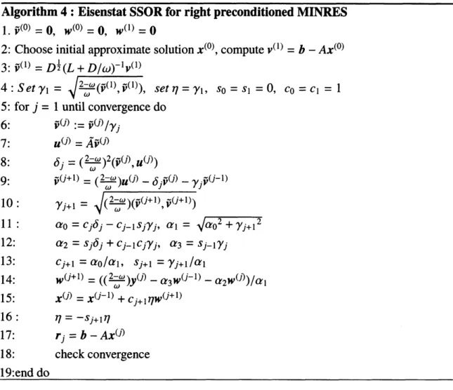 Table 1. Computation results for an inconsistent problem (Iter: number of iterations, Tno: