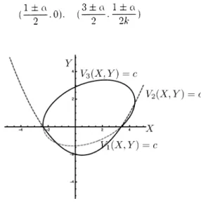図 4: レ1 $(X. = 1_{\sim}’/.\sim,(X, Y)=$ 玲 $(X. Y)=($ の位置関係．