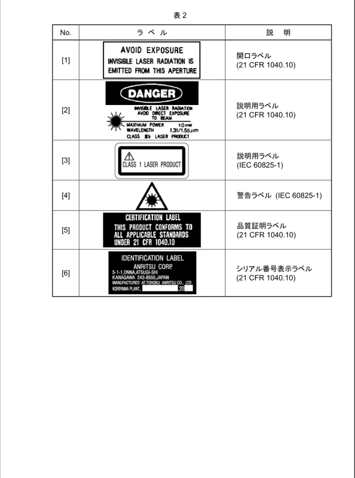 表 2 No. ラ　ベ　ル 説　　明 [1] 開口ラベル (21 CFR 1040.10) [2] 説明用ラベル (21 CFR 1040.10) [3] 説明用ラベル (IEC 60825-1) [4] 警告ラベル  (IEC 60825-1) [5] 品質証明ラベル (21 CFR 1040.10) [6] シリアル番号表示ラベル (21 CFR 1040.10)