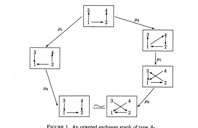 FIGURE 1. An oriented exchange graph of type $A_{2}$