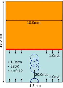 Fig. 7: Time-sequent change of flame shape. The distribution of  hydrogen consumption rate at each time stage is shown