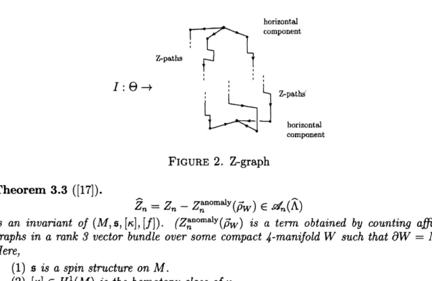 FIGURE 2. $Z$ -graph Theorem 3.3 ([17]).