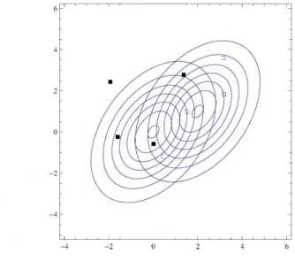 Figure 1: 2 次元正規分擶の等高線図と生成された乱数の散籏図