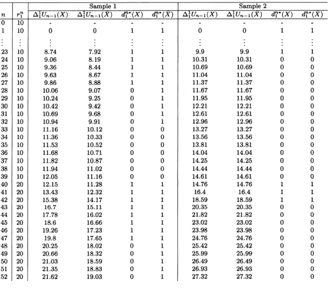 表 2: Sample 1, 2 に対する $p=1$ の最適政策と範囲 (3.4)