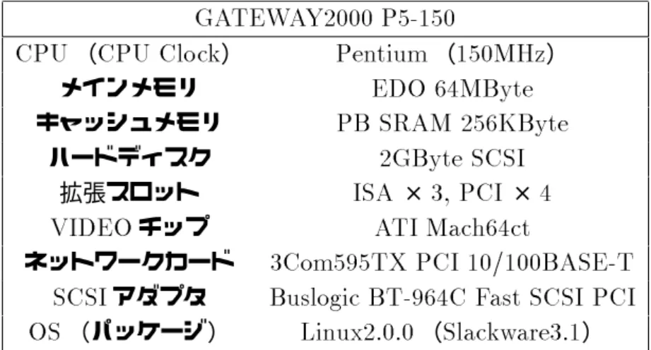 表 3.1: GATEW AY2000 仕様