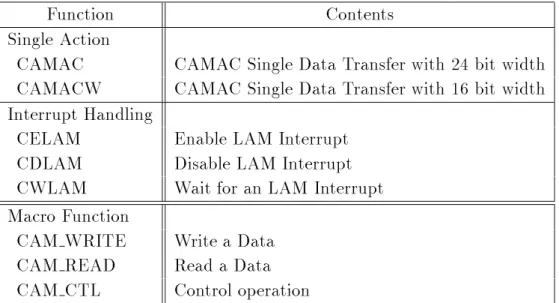 表 4.3: ACC がサポートする CAMAC Function