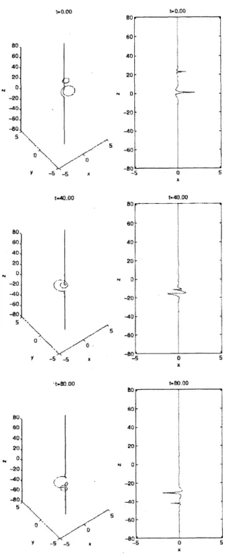 図 1: 自己適合移動格子スキーム (41), $(34\rangle$ を用いた 2 ソリ トン相互作用の数値計算．