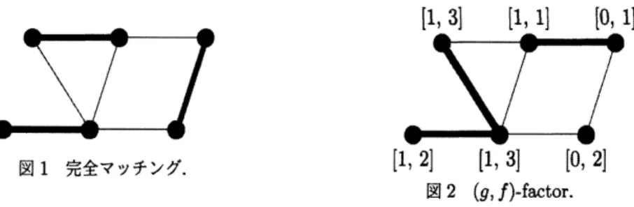 図 1 完全マッチング．