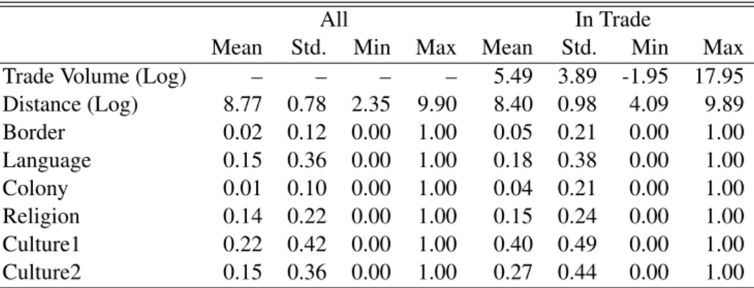Table 2.4: Definition of Variables