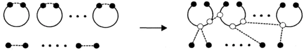 Figure 4: A spanning tree with specified leaves in the second proof