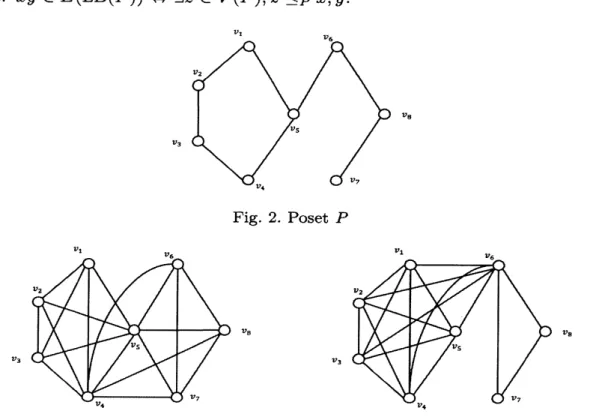 Fig. 2. Poset $P$