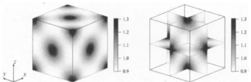 Figure 3: Three-dimensional face centered cubic (FCC) pattern formation in the chemotaxis-growth system (E) [16].