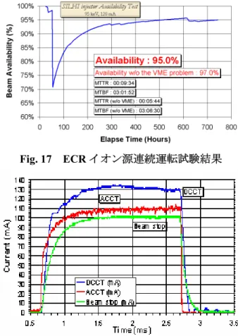 Fig. 19  SILHI ECR イオン源  (a: plasma chamber, b: ridged waveguide 