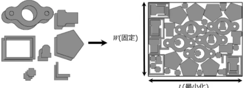 図 5: ストリップパッキング問題の実行可能解の例