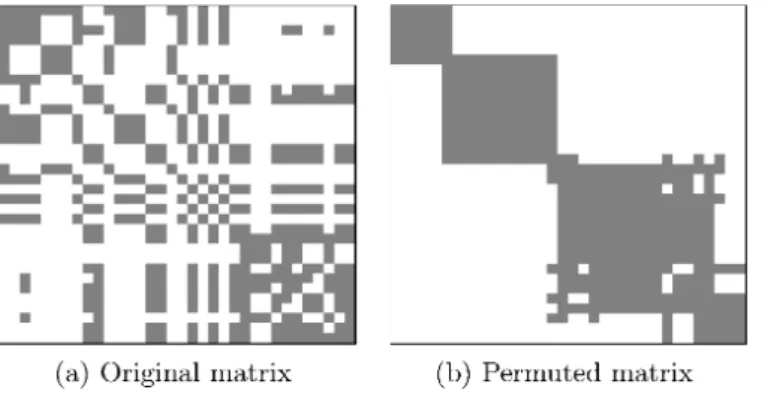 Figure 1: Comparison with two matrices
