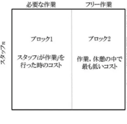 図 8 コスト行列 $C$
