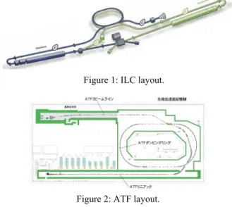 Figure 1: ILC layout. 