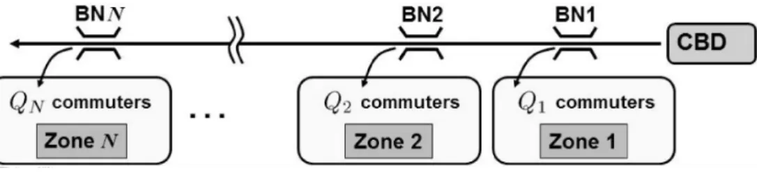 図 4: one-to-many コリドー型道路網
