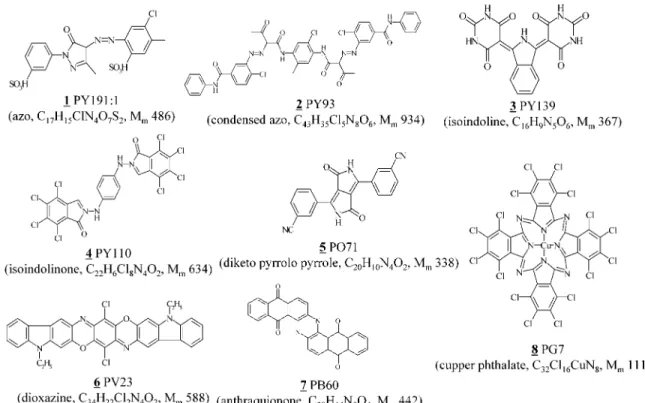 Fig.  1  Structure of the pigments samples  M m  :  Monoisotopic mass 